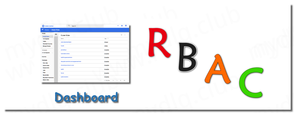 Kubernetes 为用户使用 Dashboard 创建 RBAC 权限