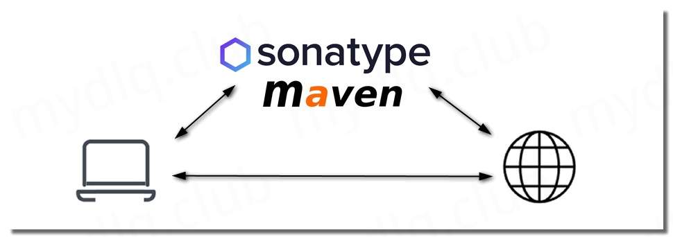 将 Java 项目推送到 Maven 中央仓库实践